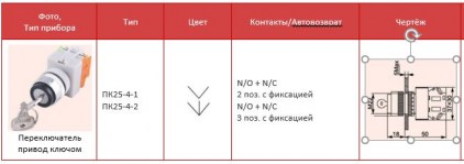 ПК25-4 каталог